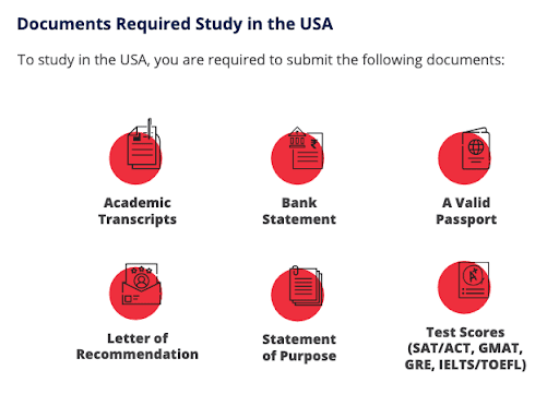 Required Documents