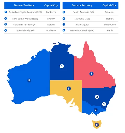 State Territories