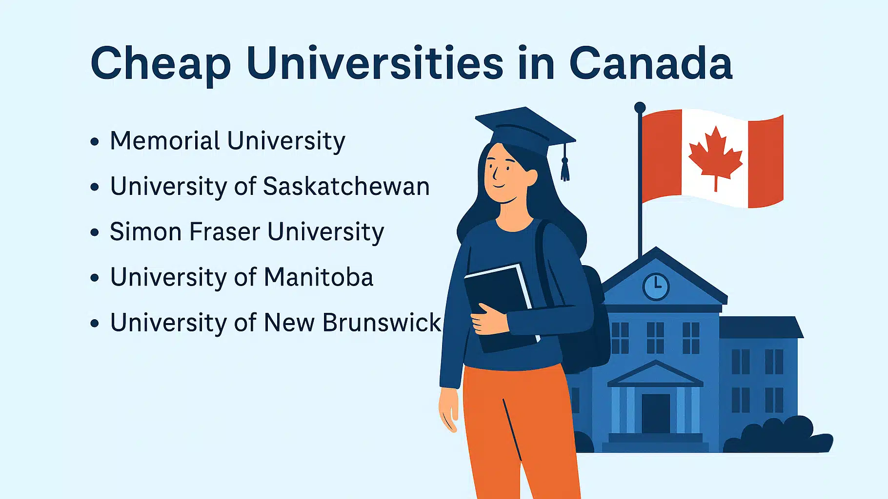 cheap universities in canada