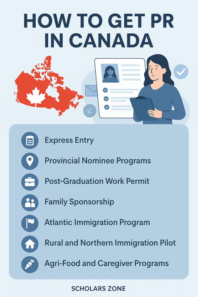 how to get PR in Canada