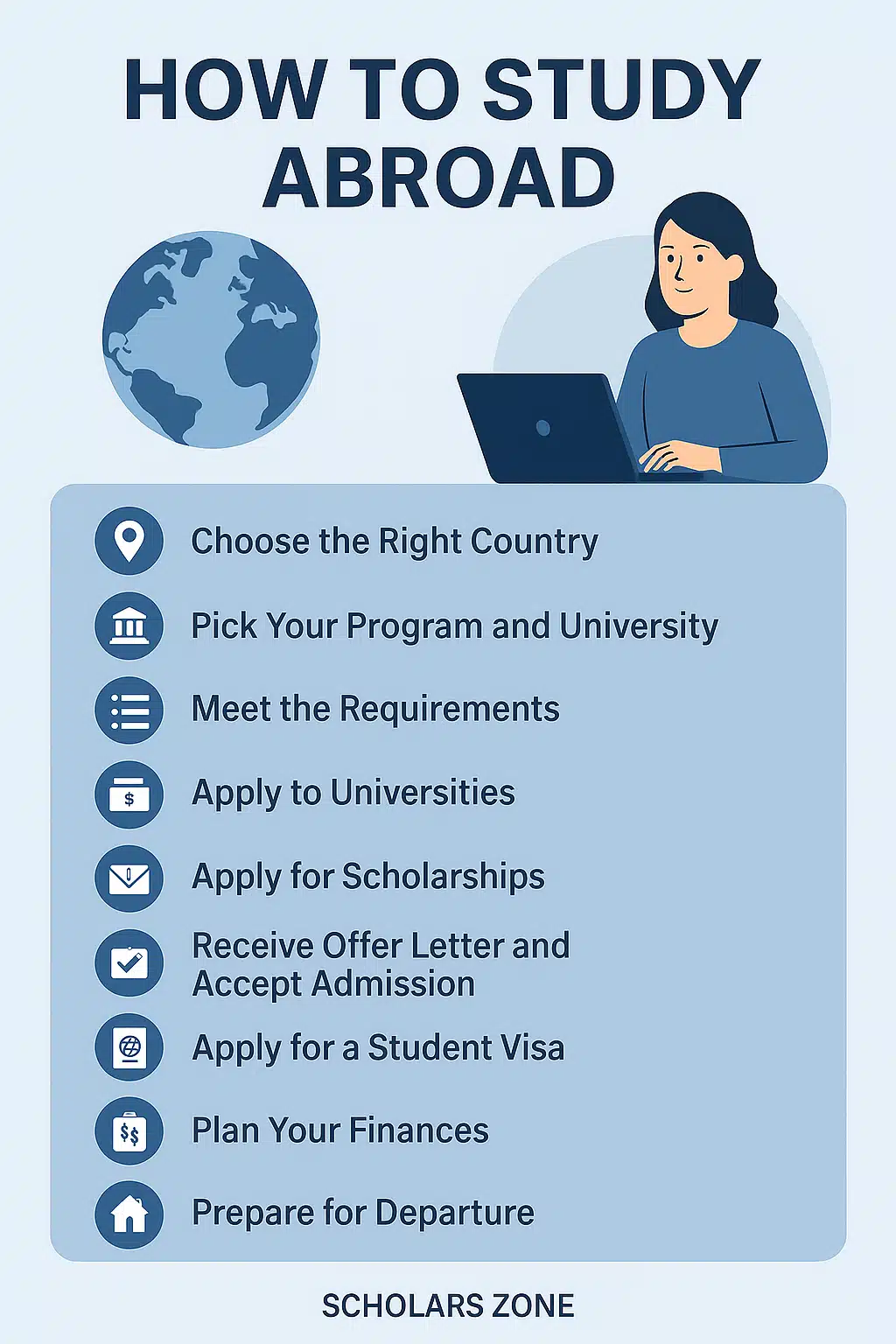 how to study abroad
