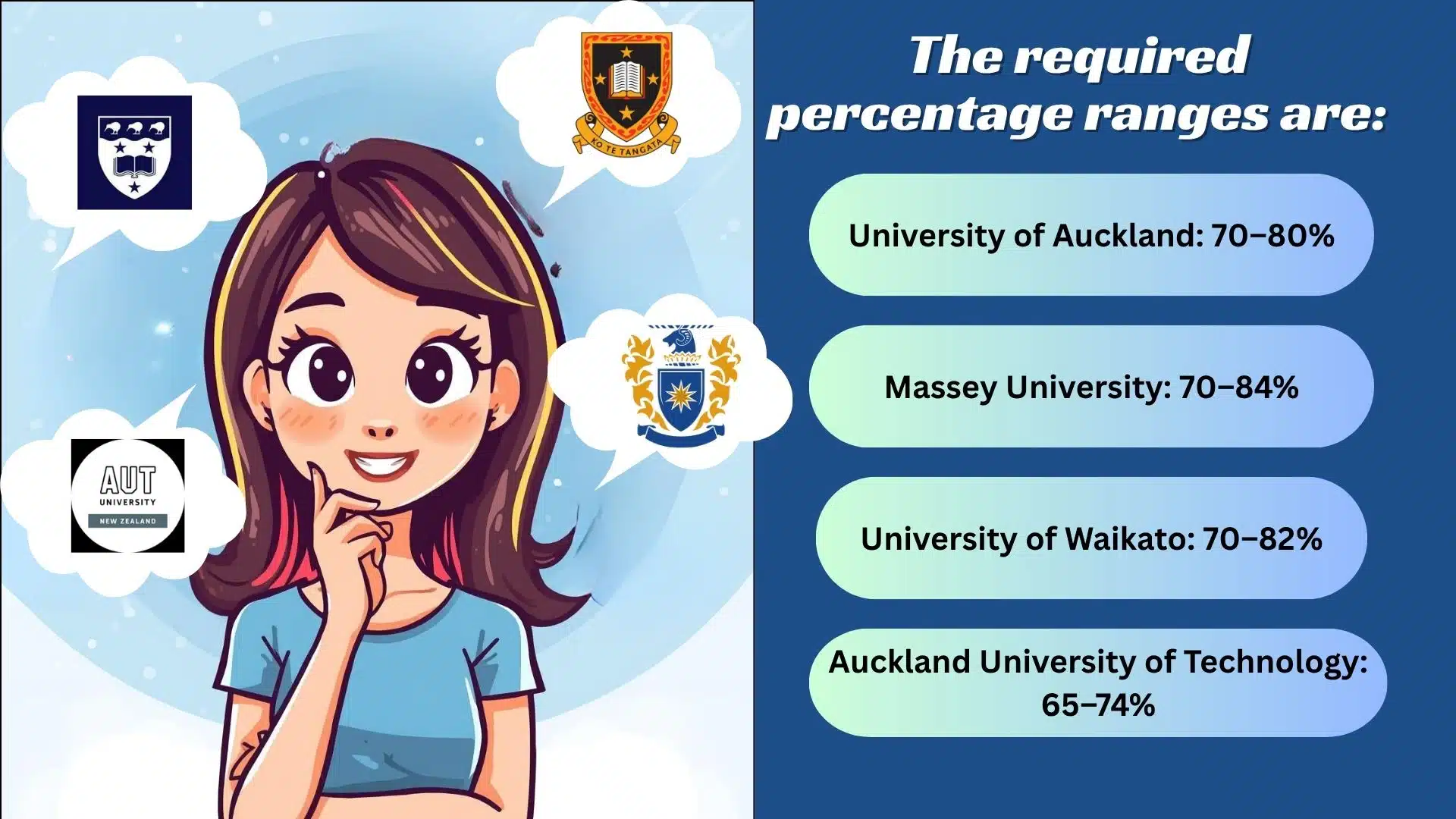study masters in new zealand