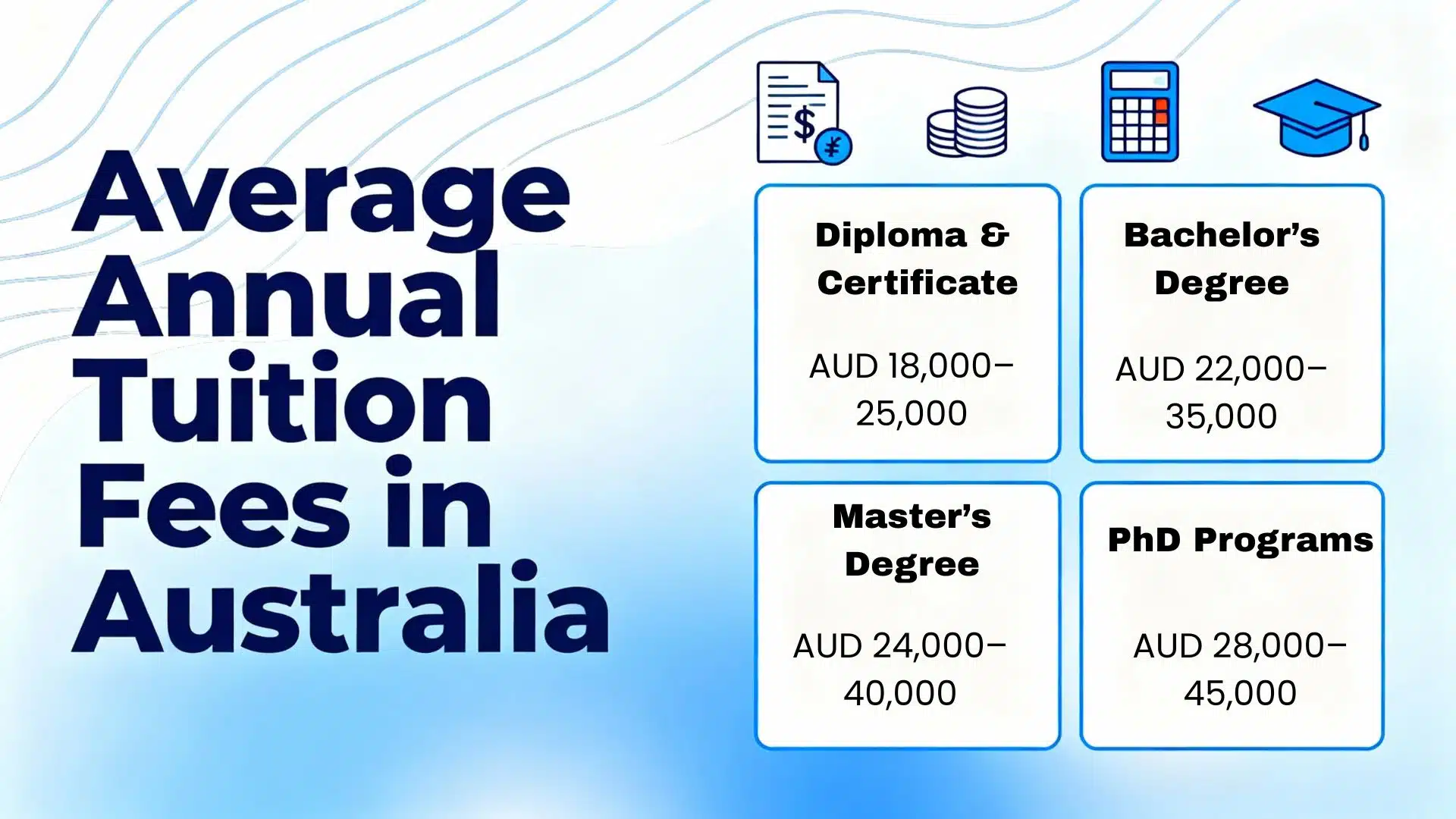 Best Cities to Study in australia