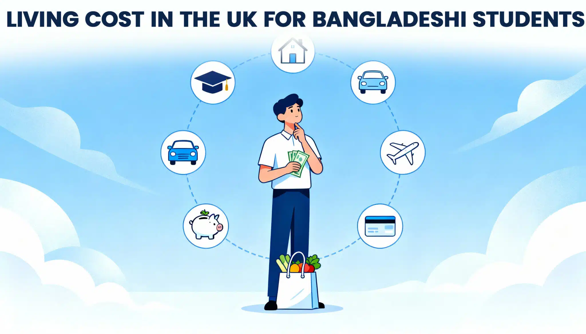Living Cost in the UK