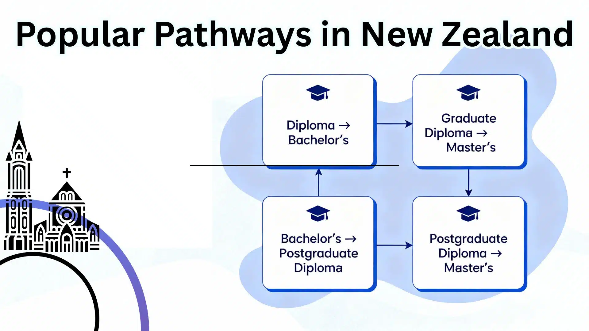 best institutes and polytechnics in New Zealand