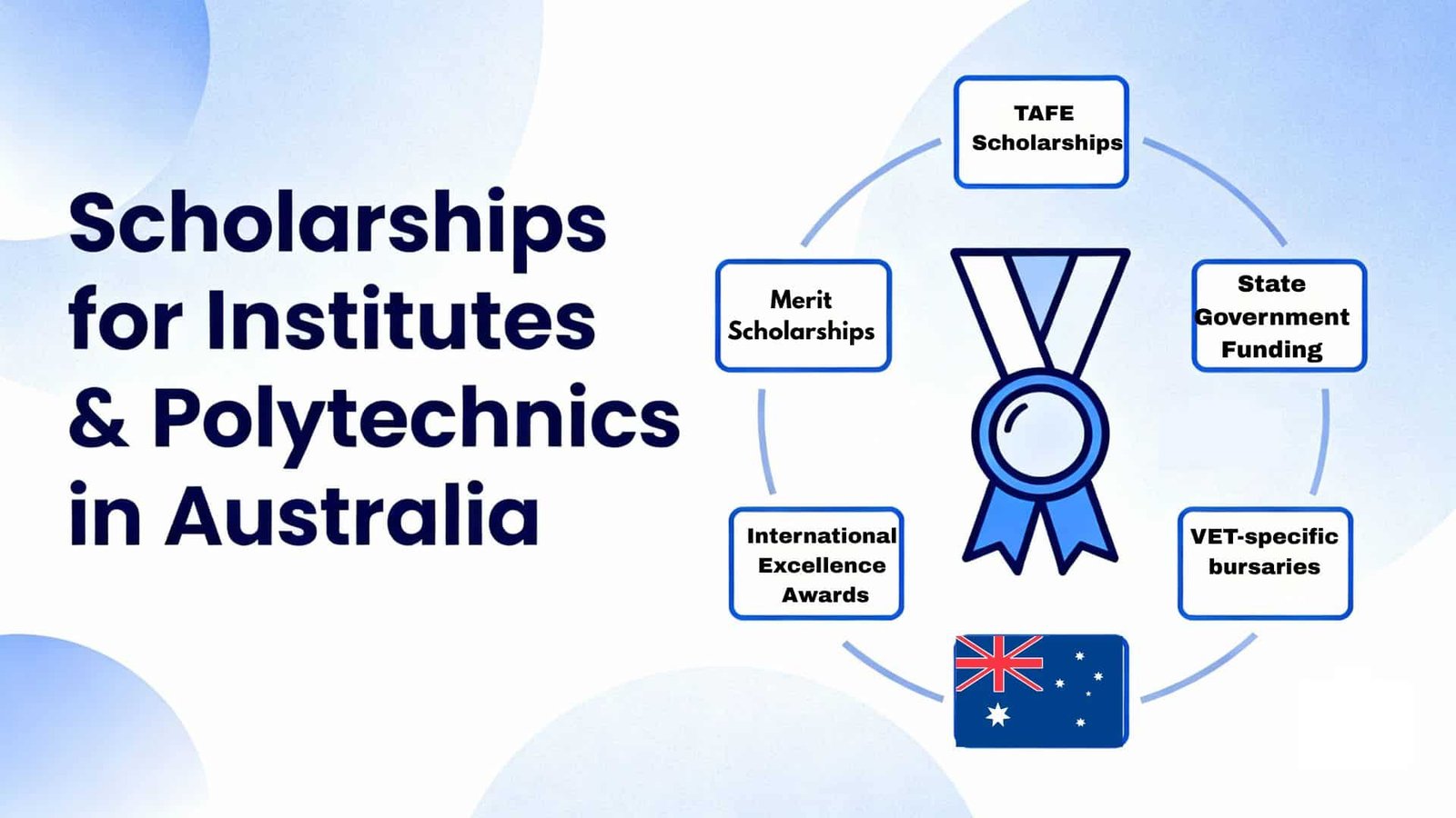 best institutes and polytechnics in australia