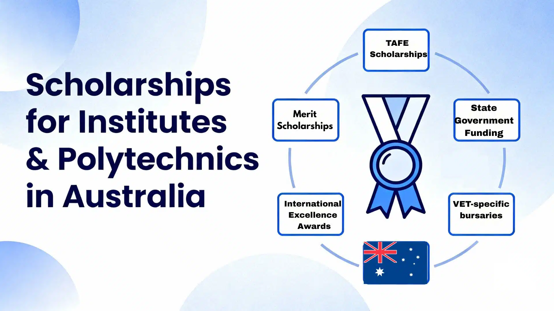 best institutes and polytechnics in australia