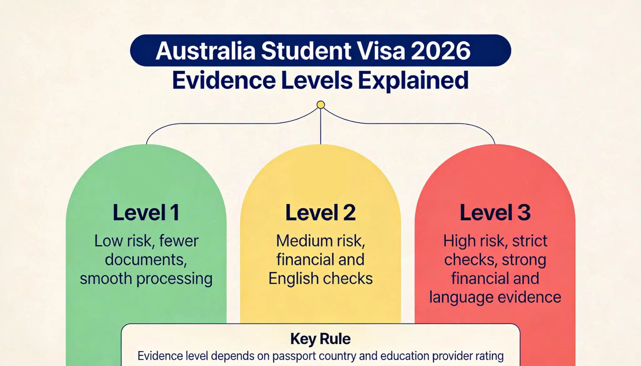 scholarship in Australia