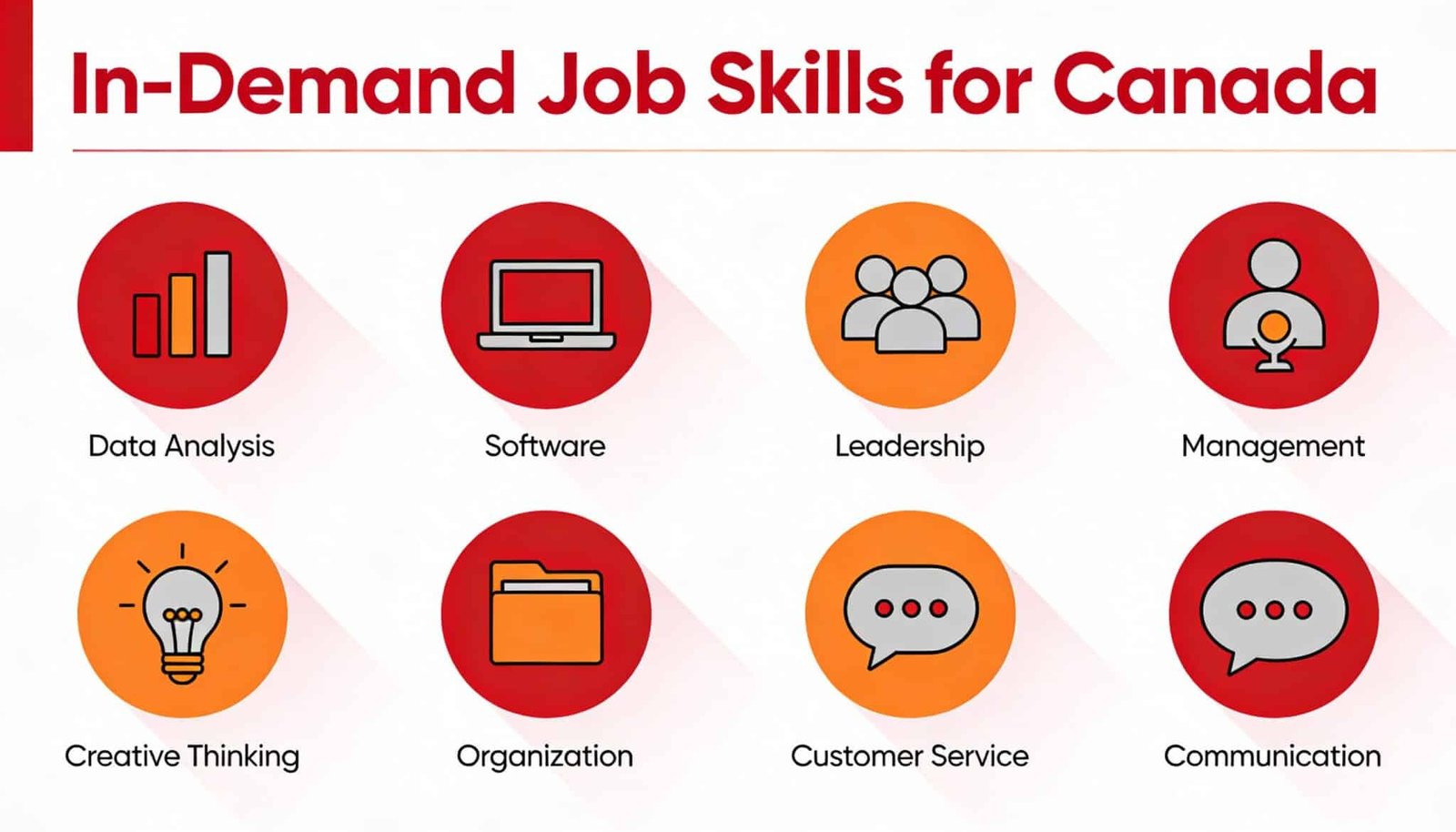 high demand jobs in Canada 2026