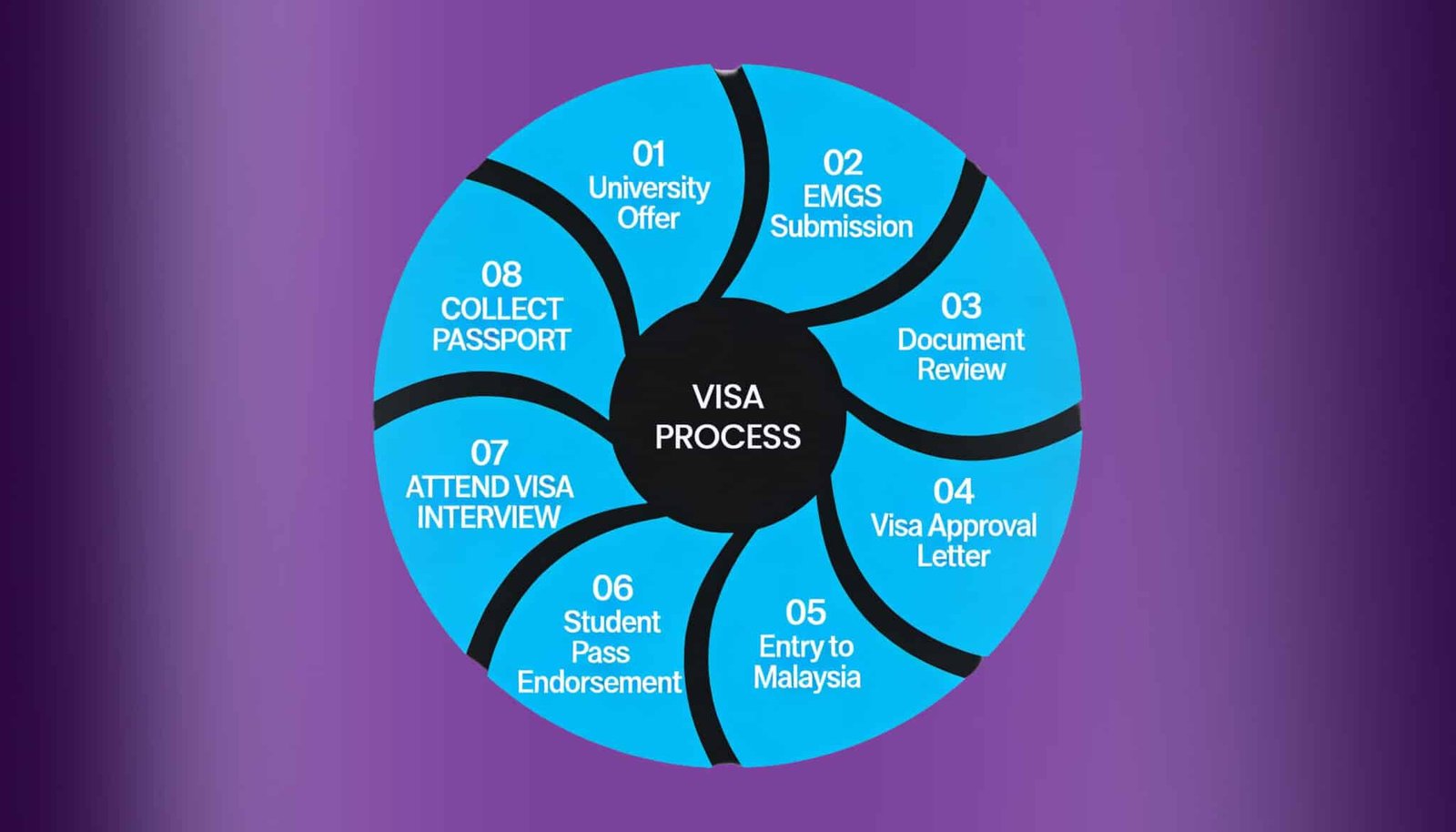 Malaysia student visa requirements