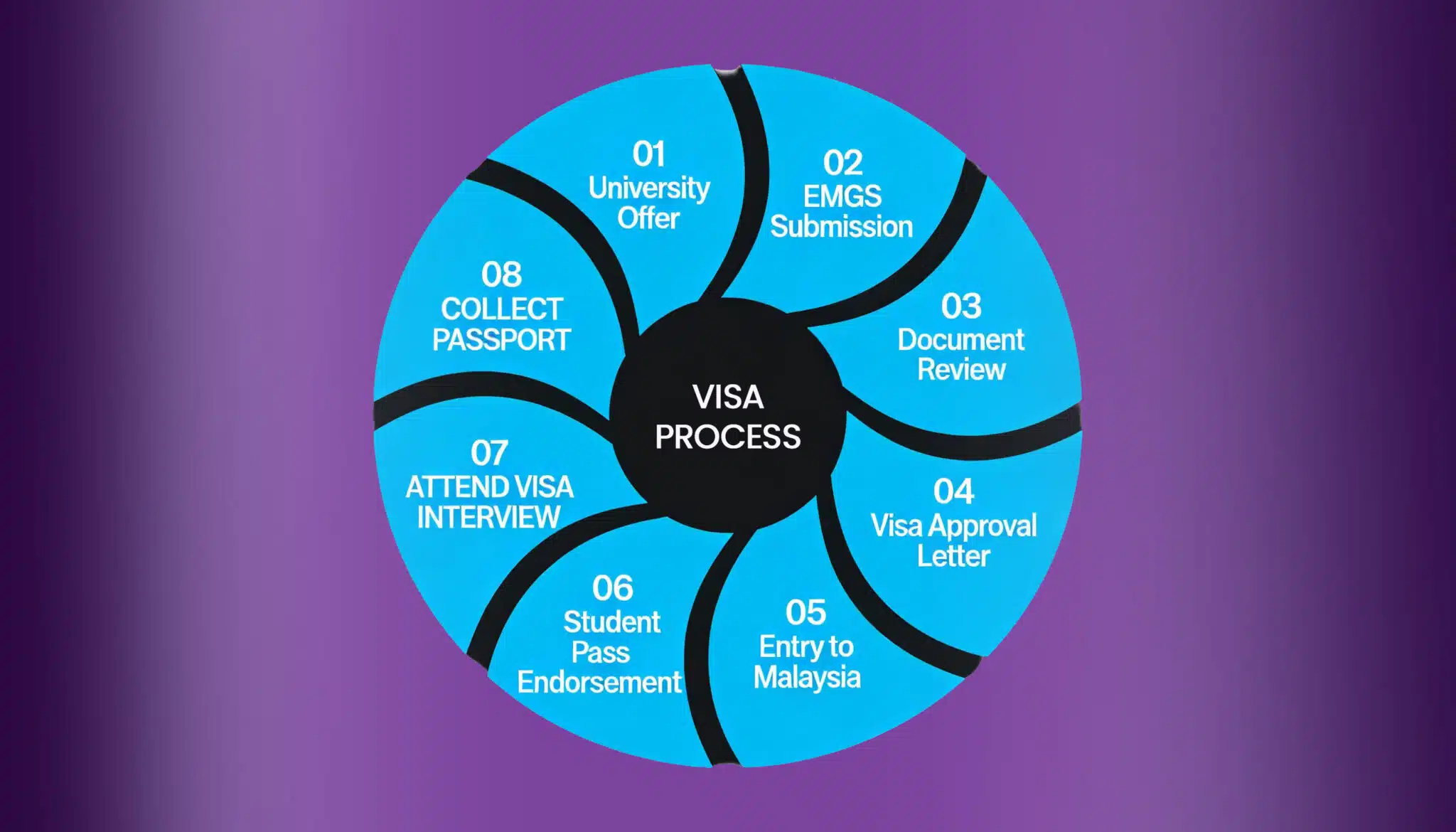 Malaysia student visa requirements