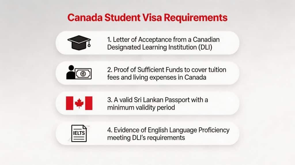 Canada student visa requirements