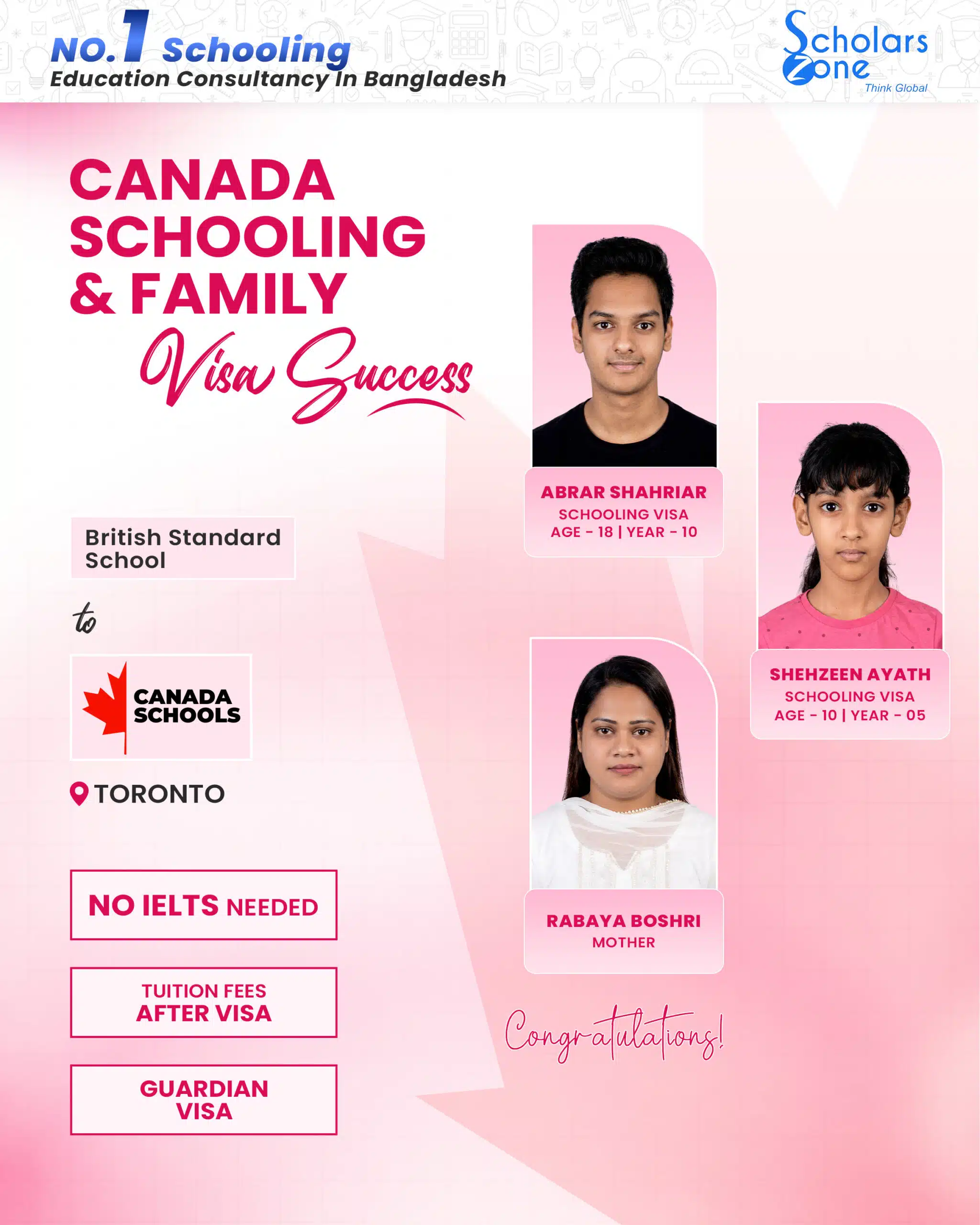Abrar Shahriar Hridho Shehzeen Ayath Hridita scaled