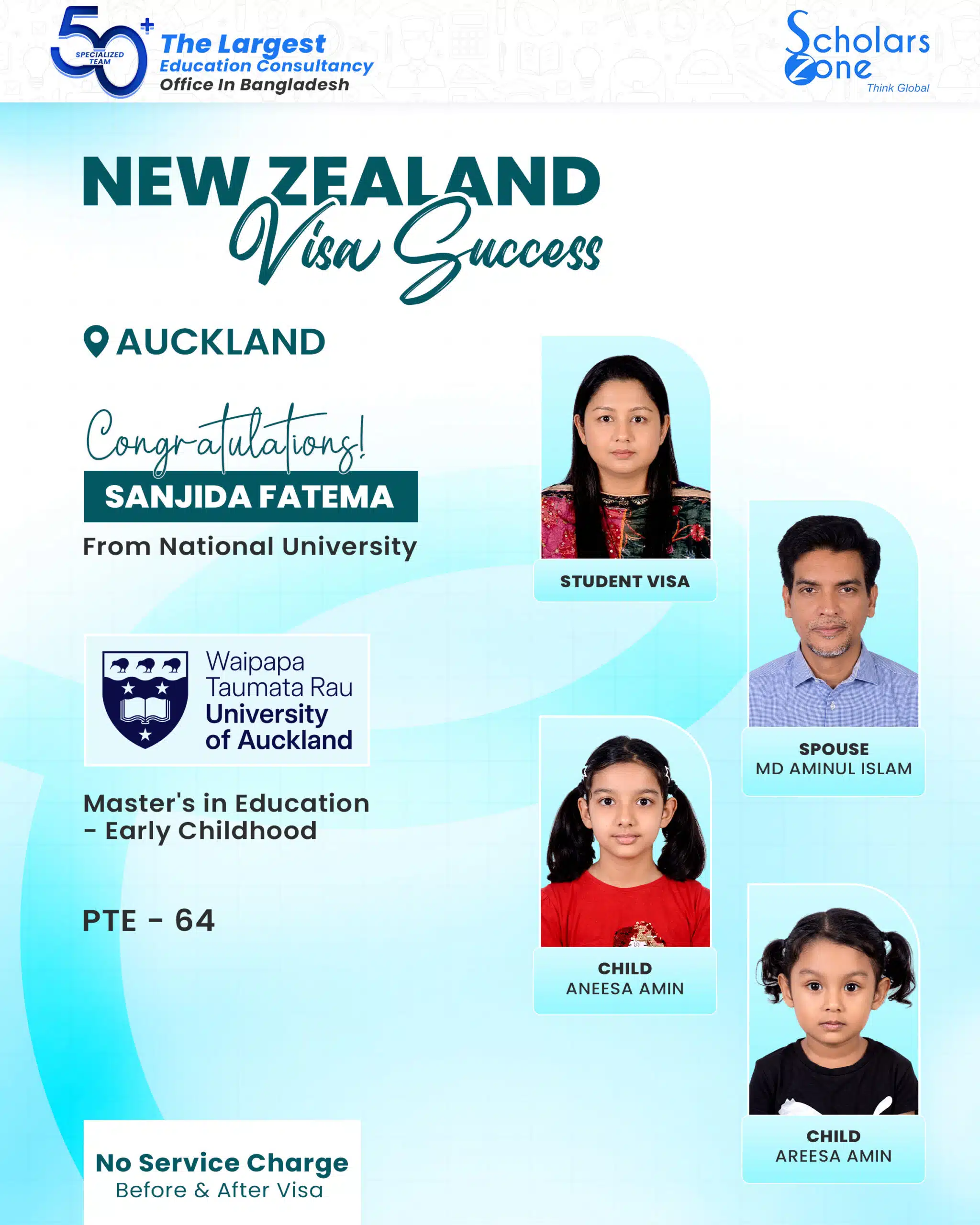Sanjida Fatema FAMILY scaled